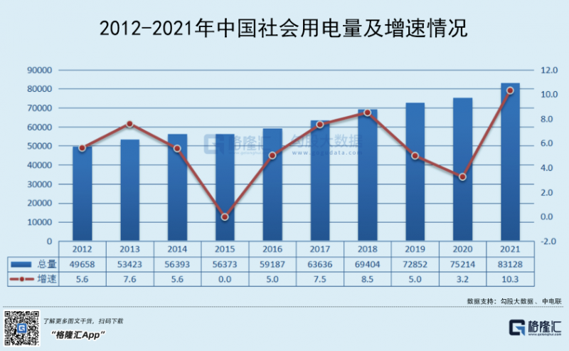 光伏行業(yè)“水深魚大”，各路資本紛紛“殺入”！