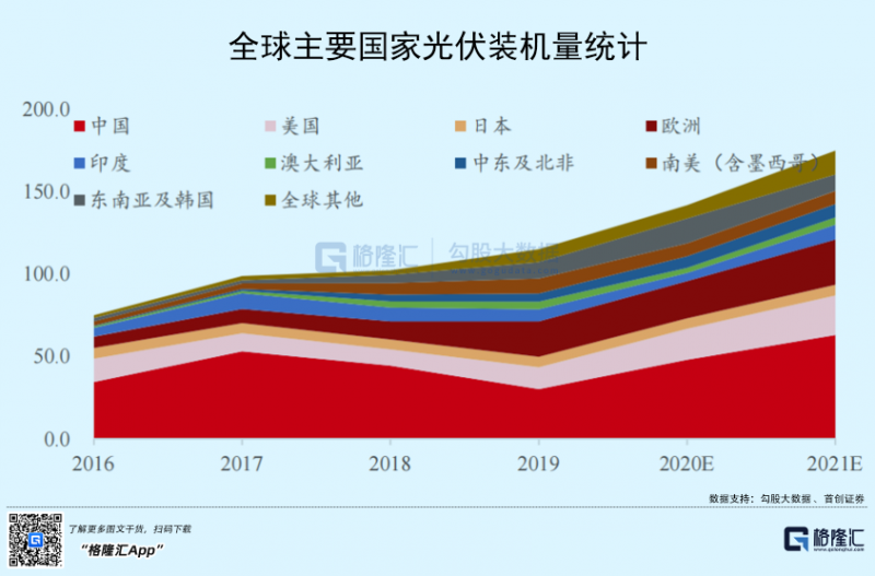 光伏行業(yè)“水深魚大”，各路資本紛紛“殺入”！