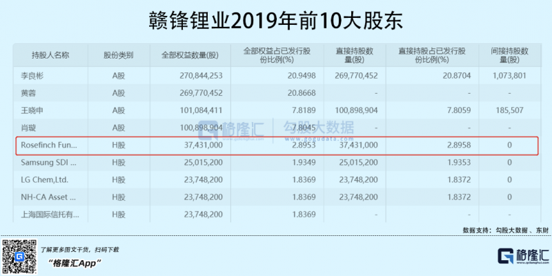 光伏行業(yè)“水深魚大”，各路資本紛紛“殺入”！