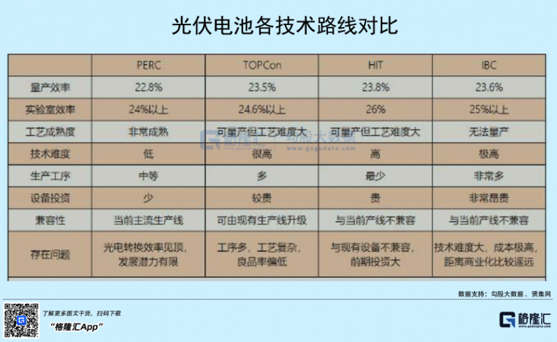 光伏行業(yè)“水深魚大”，各路資本紛紛“殺入”！