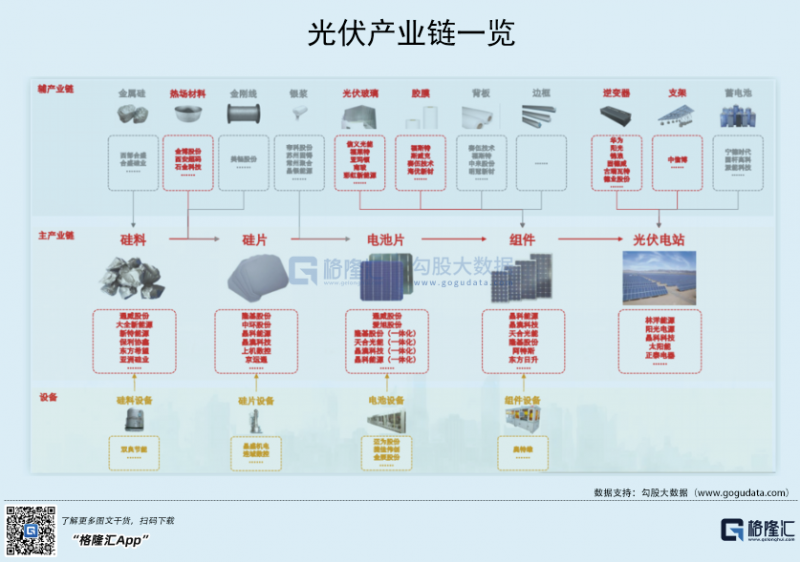 光伏行業(yè)“水深魚大”，各路資本紛紛“殺入”！