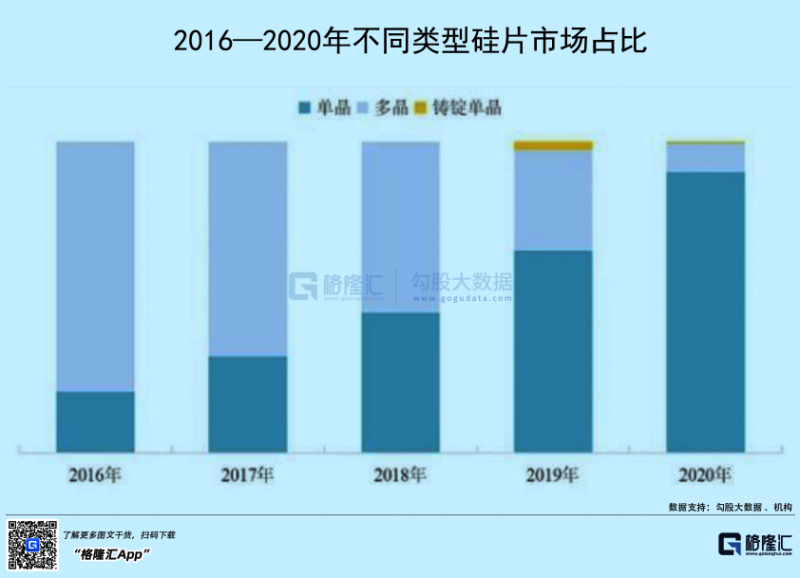 光伏行業(yè)“水深魚大”，各路資本紛紛“殺入”！