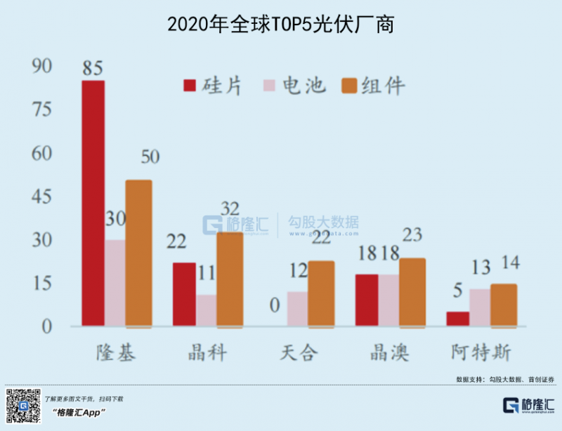 光伏行業(yè)“水深魚大”，各路資本紛紛“殺入”！