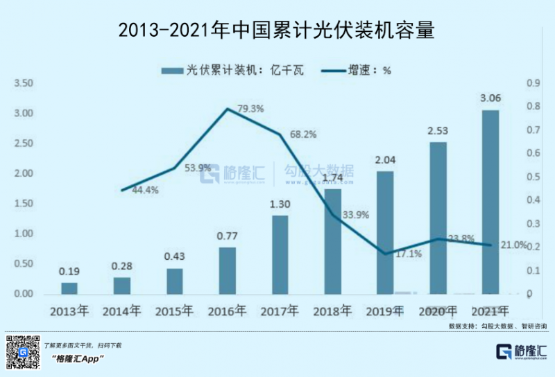 光伏行業(yè)“水深魚大”，各路資本紛紛“殺入”！