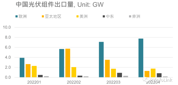 光伏板塊大漲2.77%，海外市場需求邊際變化或?qū)Q定短期走勢