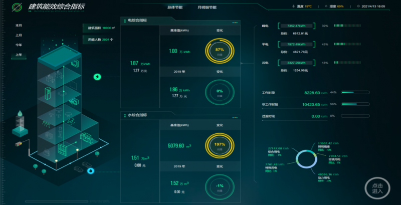 新職業(yè)！綜合能源服務員正式向社會公示