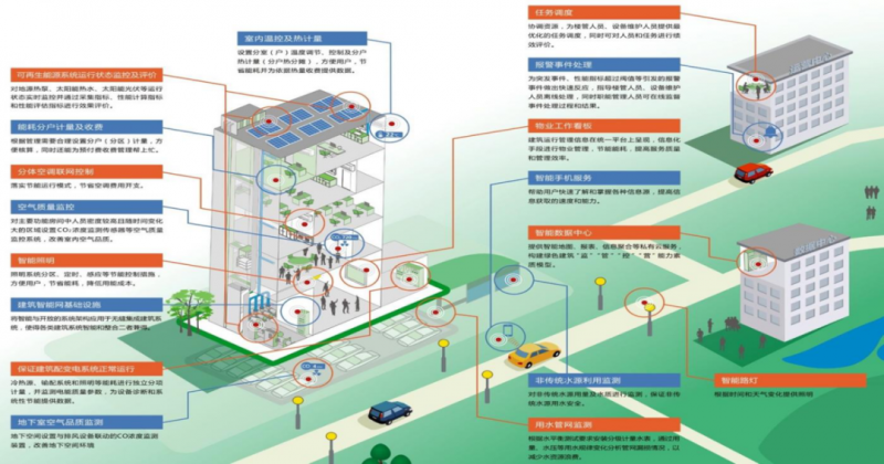 新職業(yè)！綜合能源服務員正式向社會公示