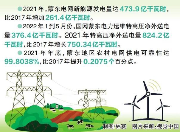 國網(wǎng)蒙東電力：綠色發(fā)展，草原回響