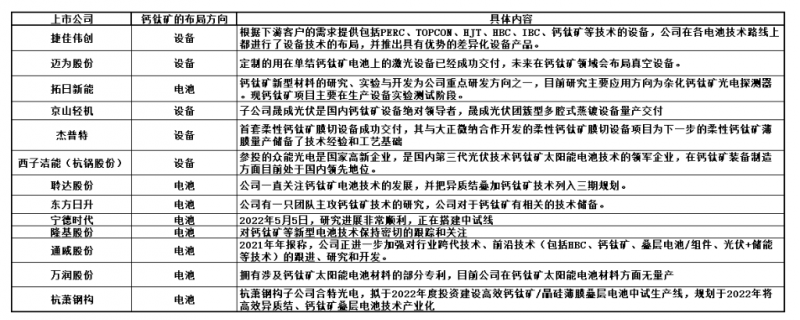 商業(yè)化節(jié)點將至，鈣鈦礦“攪動”光伏下一次降本革命
