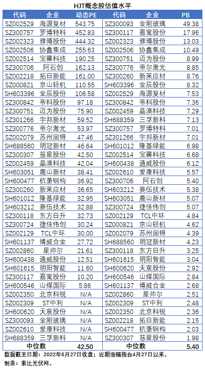 HJT概念股持續(xù)熱炒，這四個(gè)問(wèn)題需要拎拎清楚！