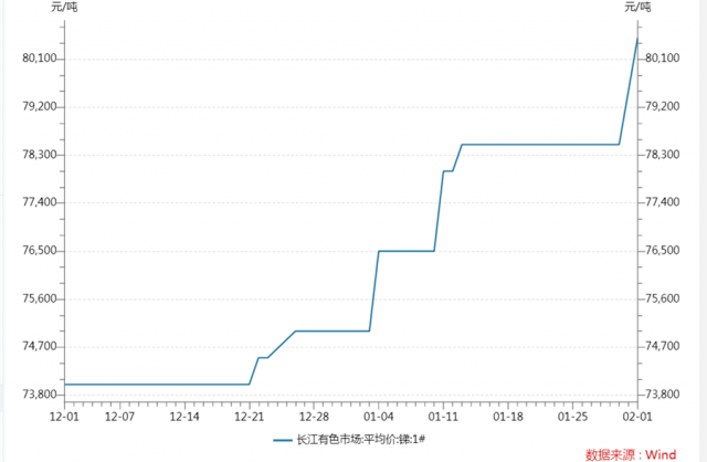 受益光伏玻璃爆發(fā)，這個(gè)有色金屬或成今年最亮眼品種