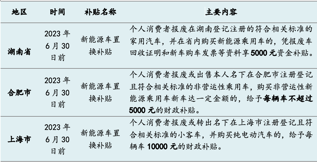 今年十余省市發(fā)“購車紅包”：總額超5億，新能源補(bǔ)貼過萬元
