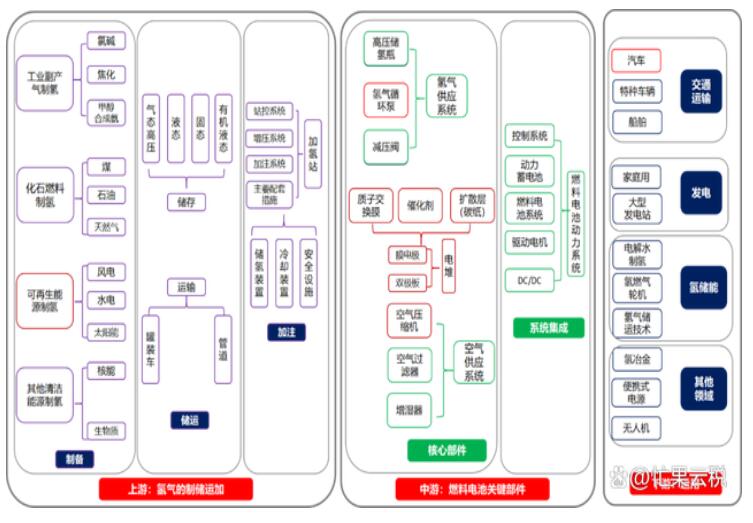 央企帶頭布局，氫能時代來了