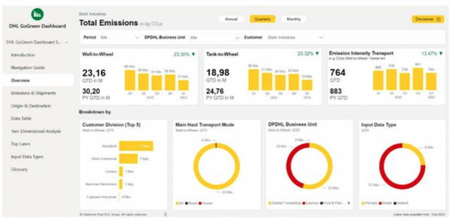 DHL來了，國際物流巨頭加速太陽能建筑布局