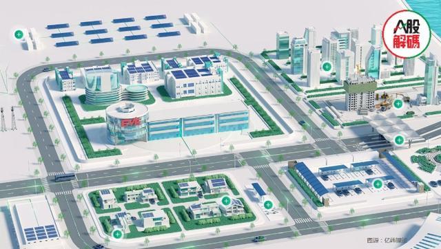 鋰價(jià)下行，產(chǎn)業(yè)鏈利潤分配轉(zhuǎn)移，億緯鋰能前景如何?