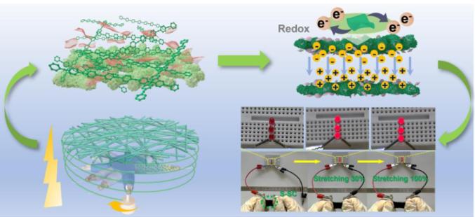 石墨烯可穿戴超級(jí)電容器：超級(jí)形變，高效儲(chǔ)能!