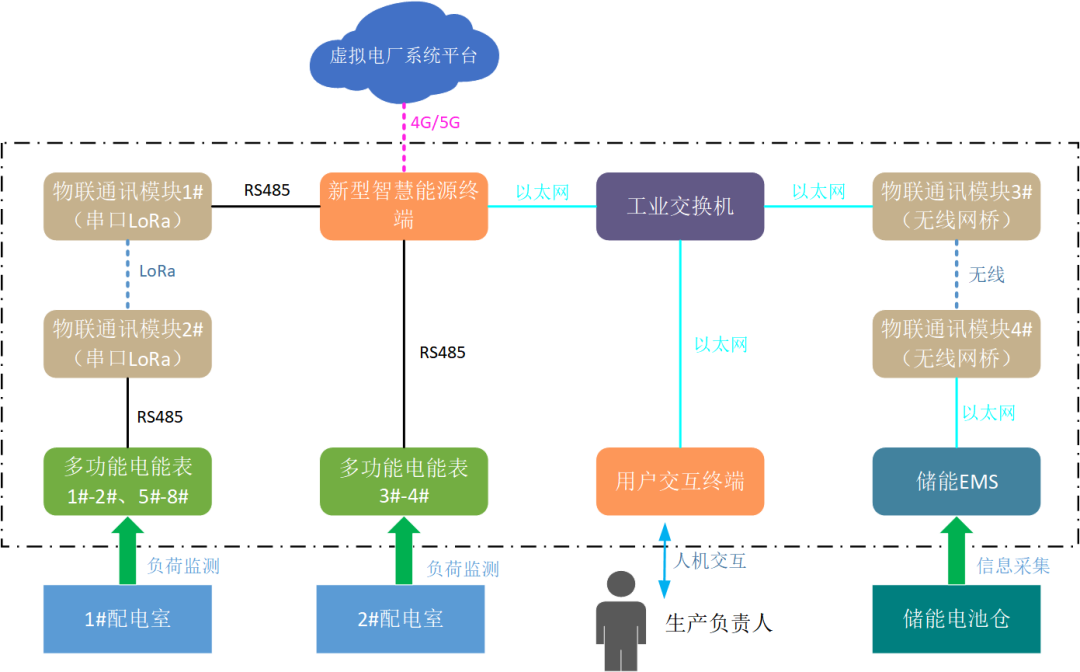 創(chuàng)新一體化解決方案，江行智能助力多個虛擬電廠項目成功落地