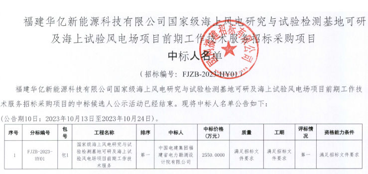 國家級(jí)海上風(fēng)電項(xiàng)目！中國電建中標(biāo)