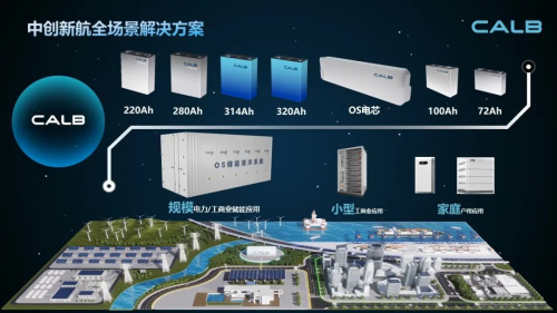 依托優(yōu)質(zhì)產(chǎn)品和服務，中創(chuàng)新航加速競逐儲能賽道