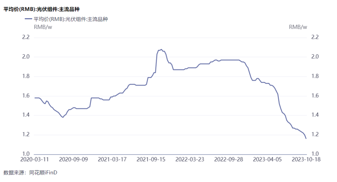 隆基綠能劉玉璽：光伏洗牌開始！60%~70%的企業(yè)或被淘汰