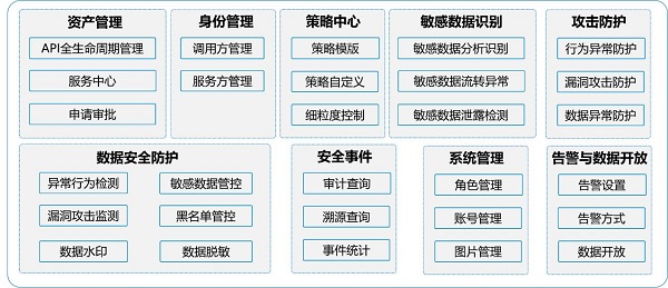 發(fā)揮數(shù)據(jù)要素乘數(shù)效應(yīng)，網(wǎng)御星云助力數(shù)據(jù)交易流通安全保障
