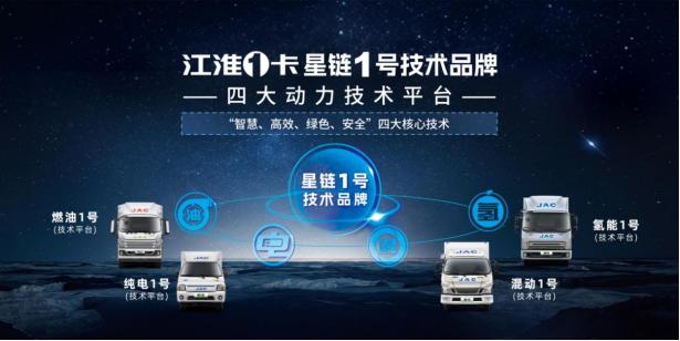 江淮輕卡2023向“新”而行，交出高分發(fā)展答卷